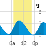 Pleasant Bay tide chart for Saturday, January 9, 2021