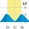 Pleasant Bay tide chart for Wednesday, February 17, 2021
