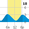Pleasant Bay tide chart for Thursday, February 18, 2021