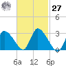 Pleasant Bay tide chart for Saturday, February 27, 2021