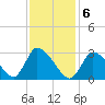 Pleasant Bay tide chart for Saturday, February 6, 2021