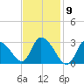 Pleasant Bay tide chart for Tuesday, February 9, 2021