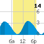 Pleasant Bay tide chart for Sunday, March 14, 2021
