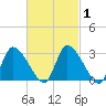 Pleasant Bay tide chart for Monday, March 1, 2021