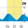 Pleasant Bay tide chart for Saturday, March 20, 2021