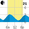 Pleasant Bay tide chart for Sunday, March 21, 2021