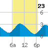 Pleasant Bay tide chart for Tuesday, March 23, 2021