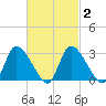 Pleasant Bay tide chart for Tuesday, March 2, 2021