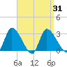 Pleasant Bay tide chart for Wednesday, March 31, 2021