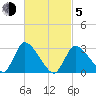 Pleasant Bay tide chart for Friday, March 5, 2021