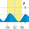 Pleasant Bay tide chart for Sunday, March 7, 2021