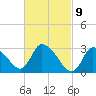 Pleasant Bay tide chart for Tuesday, March 9, 2021