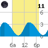 Pleasant Bay tide chart for Sunday, April 11, 2021