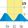 Pleasant Bay tide chart for Thursday, April 15, 2021