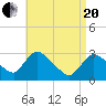 Pleasant Bay tide chart for Tuesday, April 20, 2021