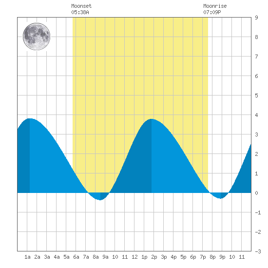 Pleasant Bay tide chart for Monday, April 26, 2021