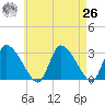 Pleasant Bay tide chart for Monday, April 26, 2021