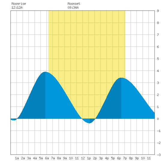 Pleasant Bay tide chart for Friday, April 2, 2021