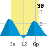 Pleasant Bay tide chart for Friday, April 30, 2021