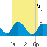 Pleasant Bay tide chart for Monday, April 5, 2021