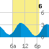 Pleasant Bay tide chart for Tuesday, April 6, 2021