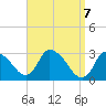 Pleasant Bay tide chart for Wednesday, April 7, 2021