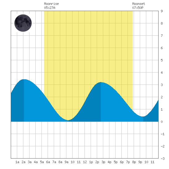 Pleasant Bay tide chart for Tuesday, May 11, 2021