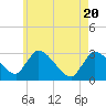 Pleasant Bay tide chart for Thursday, May 20, 2021