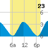 Pleasant Bay tide chart for Sunday, May 23, 2021