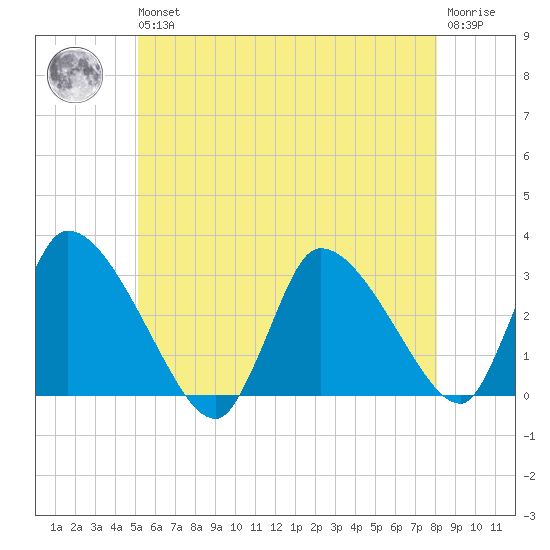 Pleasant Bay tide chart for Wednesday, May 26, 2021