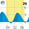 Pleasant Bay tide chart for Wednesday, May 26, 2021