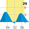 Pleasant Bay tide chart for Saturday, May 29, 2021