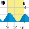 Pleasant Bay tide chart for Monday, May 3, 2021