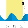 Pleasant Bay tide chart for Wednesday, May 5, 2021
