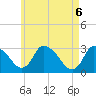 Pleasant Bay tide chart for Thursday, May 6, 2021