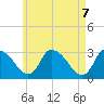 Pleasant Bay tide chart for Friday, May 7, 2021