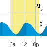 Pleasant Bay tide chart for Sunday, May 9, 2021