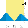 Pleasant Bay tide chart for Monday, June 14, 2021