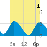 Pleasant Bay tide chart for Tuesday, June 1, 2021