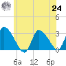 Pleasant Bay tide chart for Thursday, June 24, 2021