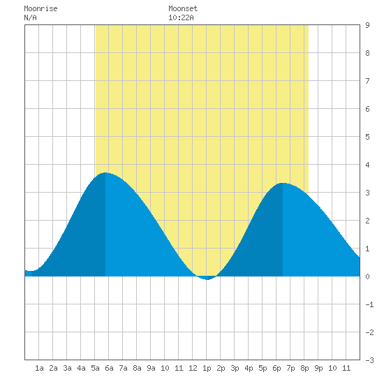 Pleasant Bay tide chart for Tuesday, June 29, 2021