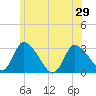 Pleasant Bay tide chart for Tuesday, June 29, 2021