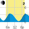 Pleasant Bay tide chart for Wednesday, June 2, 2021