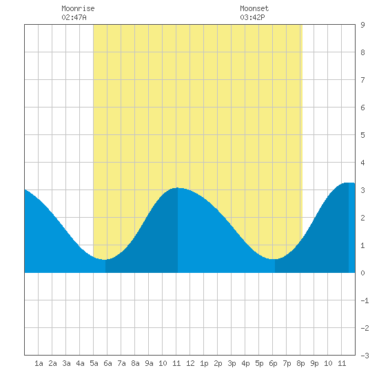 Pleasant Bay tide chart for Saturday, June 5, 2021