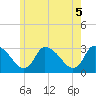 Pleasant Bay tide chart for Saturday, June 5, 2021