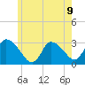Pleasant Bay tide chart for Wednesday, June 9, 2021