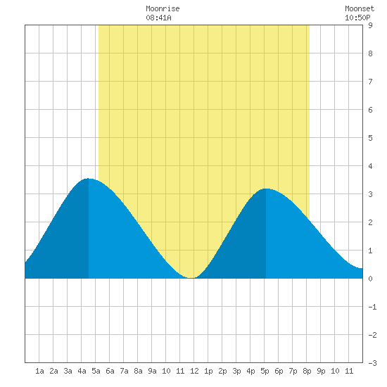 Pleasant Bay tide chart for Tuesday, July 13, 2021