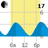 Pleasant Bay tide chart for Saturday, July 17, 2021