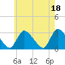 Pleasant Bay tide chart for Sunday, July 18, 2021