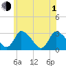 Pleasant Bay tide chart for Thursday, July 1, 2021
